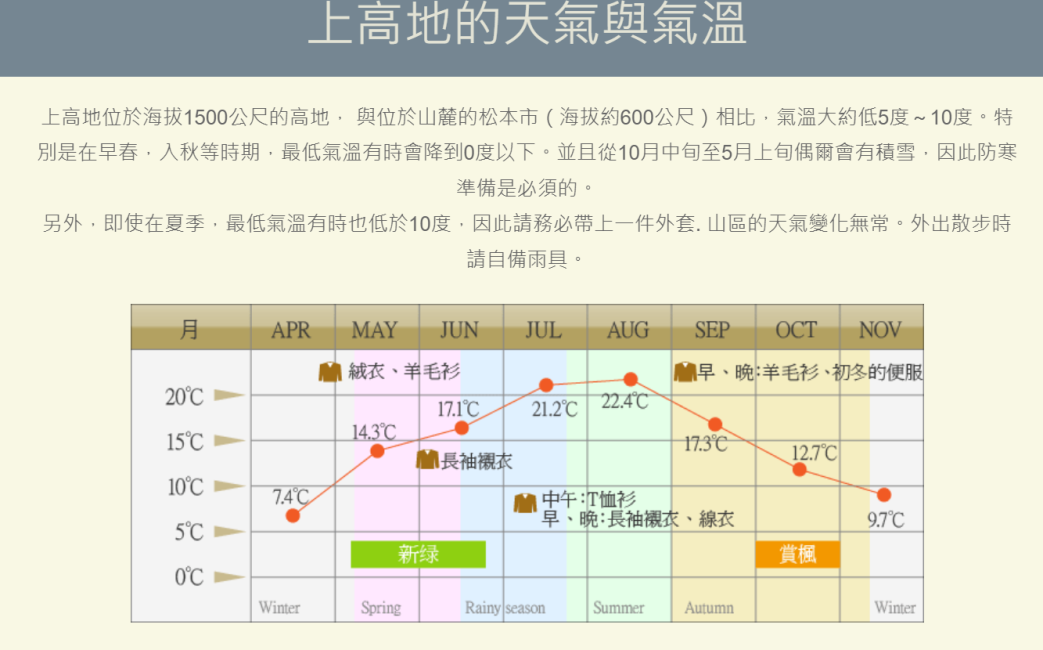 2025年の日本の北陸秘境|日本アルプス【上高地日帰りツアー】|名古屋往復